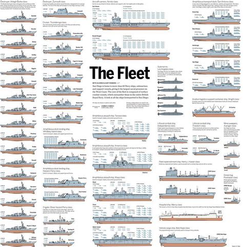 Full Ship List .